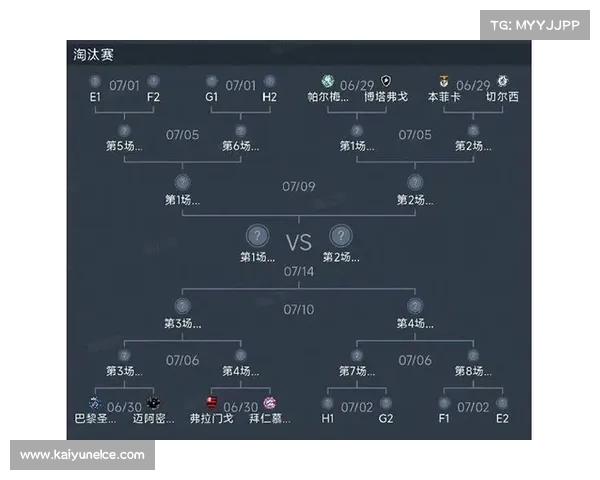 欧足联公布淘汰赛阶段完整赛程,16强抽签2月27日举行
